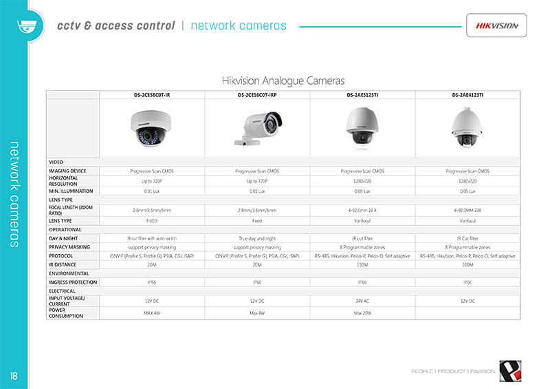 network-cameras--hikvision-analogue-cameras